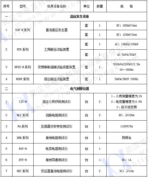 承試類三級(jí)(1)