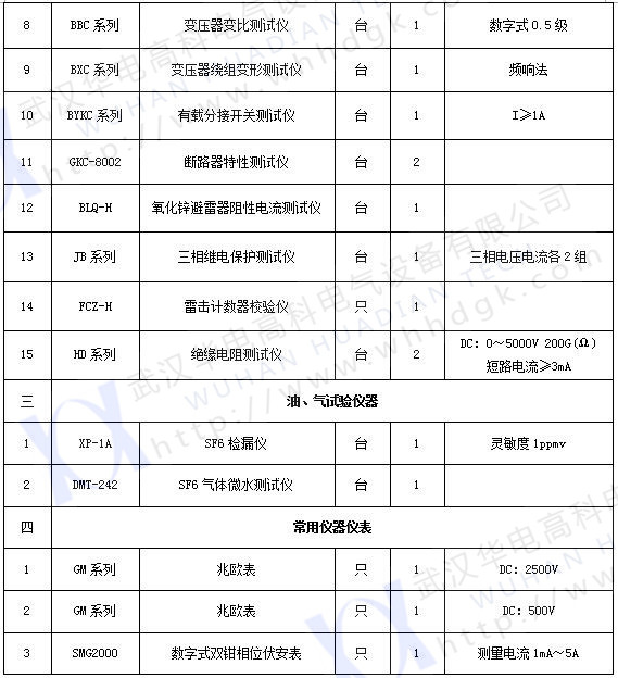 承試類三級(jí)(2)